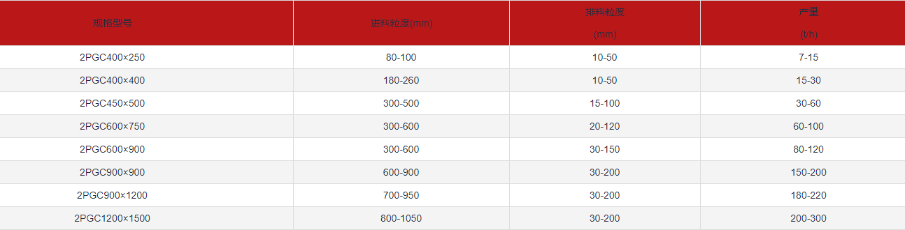 齒輥式破碎機參數